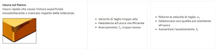Velocita-di-avanzamento-troppo-alta Velocita-di-avanzamento-troppo-alta