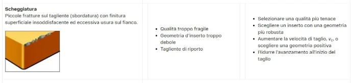 Velocita-di-avanzamento-troppo-bassa Velocita-di-avanzamento-troppo-bassa